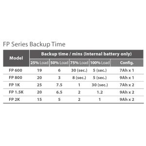 FSP UPS FP 2000, 2000 VA / 1200 W, vonal interaktív PPF12A0800