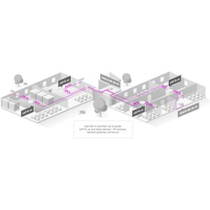 MikroTik RBcAPGi-5acD2nD-XL, cAP XL ac RBcAPGi-5acD2nD-XL